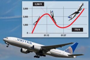 A United Airlines plane plunged thousands of feet towards the Pacific Ocean after taking off from Maui