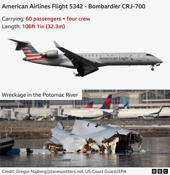 Fatal Belly Landing in Miami: American Airlines Dreamliner Crash Claims Lives