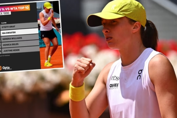 Niezwykłe osiągnięcie Igi Świątek. Właśnie przebiła Serenę Williams