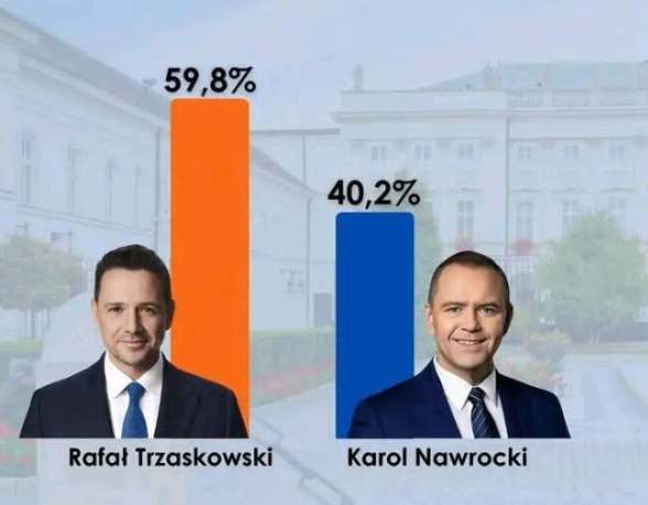 Najnowszy sondaż dla WP po debacie. II tura. Trzaskowski będzie prezydentem Polski
