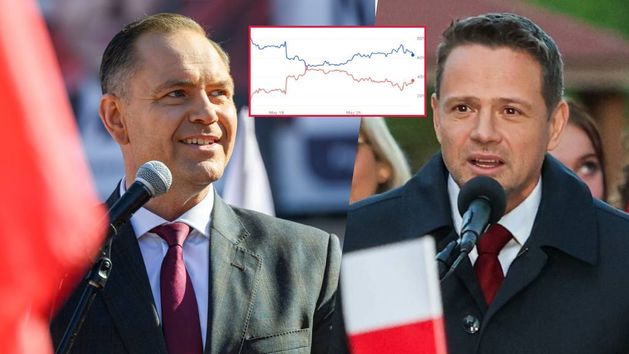 Wykres pokazuje moment zwrotu. To wtedy doszło do zmiany faworyta