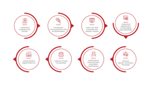 Building a Trusted Digital Platform with High-Quality Content Standards