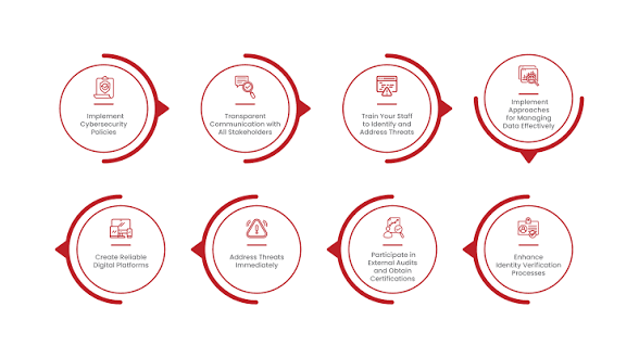 Building a Trusted Digital Platform with High-Quality Content Standards